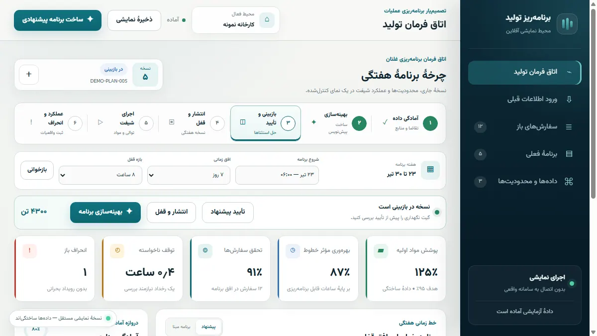 پیشنمایش سامانه برنامهریزی تولید چارهیار